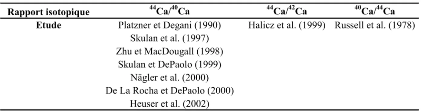 Tableau I.4.1: Synthèse des rapports isotopiques du Ca étudiés dans différents travaux antérieurs.