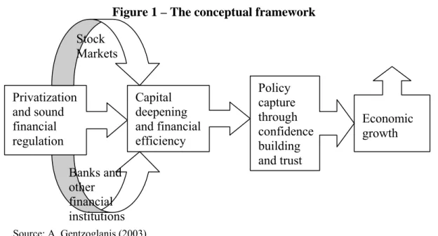 Figure 1 – The conceptual framework 