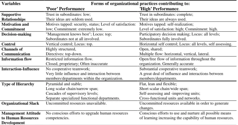 Table 1: Wider Organizational Dimensions Variables