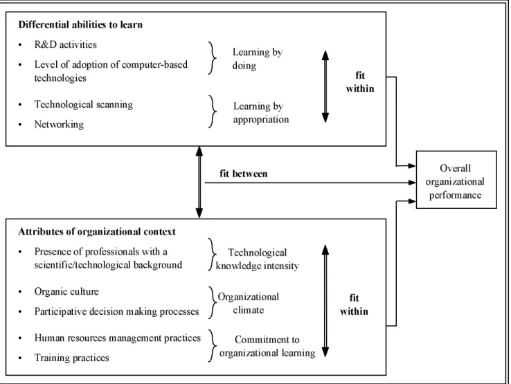 Figure 1. Conceptual Framework