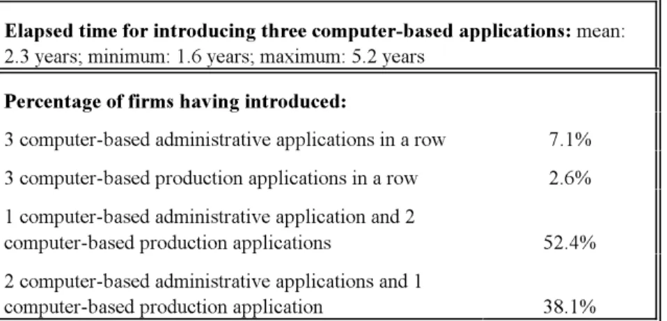 Table 1 Descriptive statistics on the introduction of the three most recent computer-based applications n = 84