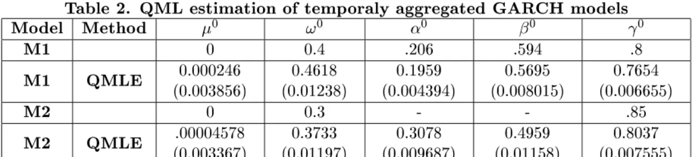 Table 3. R2 of the regression of the variance onto the linear v ariance