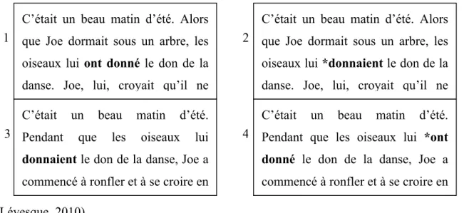 Figure 5 : Paragraphes avec exemples positifs et négatifs des temps passés 