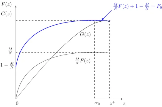 Figure 1: Poverty incidence curves with α = 0 adjusted for differences in population sizes