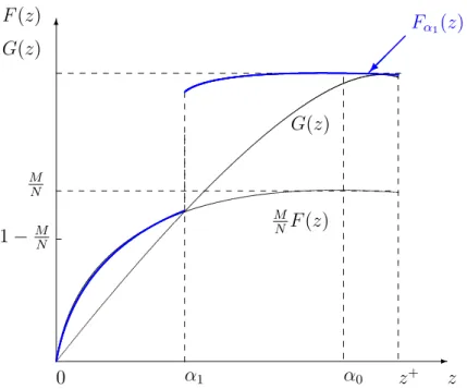 Figure 2: Poverty incidence curves with α = α 1 adjusted for differences in population sizes