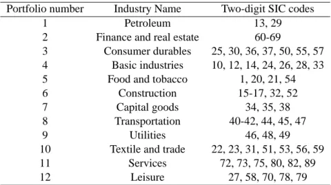 Table 1. Portfolio definitions