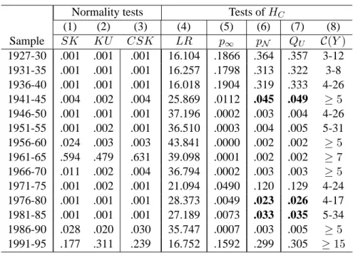 Table 2. Normality and mean-variance efficiency tests