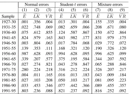 Table 4. Multivariate diagnostics