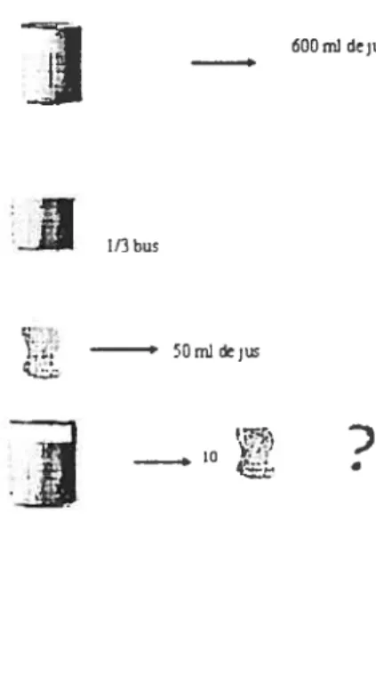 Illustration 3.1.1. Le jus 600 mideius 1/3 bus I 5trnidejus —. ‘o E,