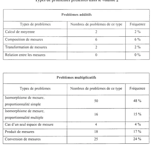 Tableau VI