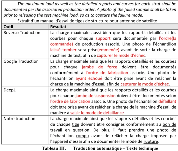 Tableau III.  Traduction automatique – Texte technique 