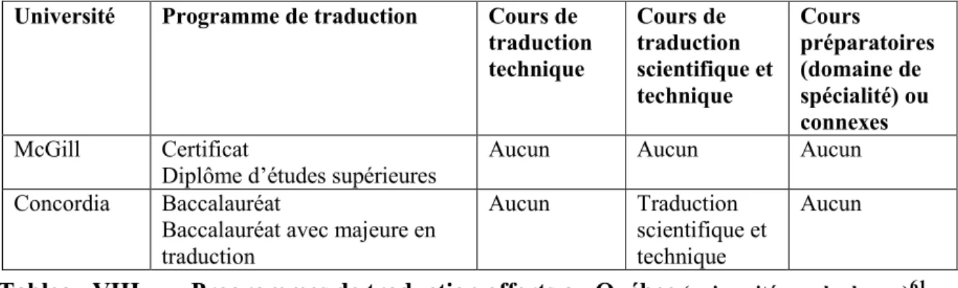 Tableau VIII.  Programmes de traduction offerts au Québec  (universités anglophones) 61