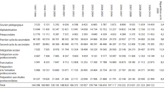 Tableau IV 