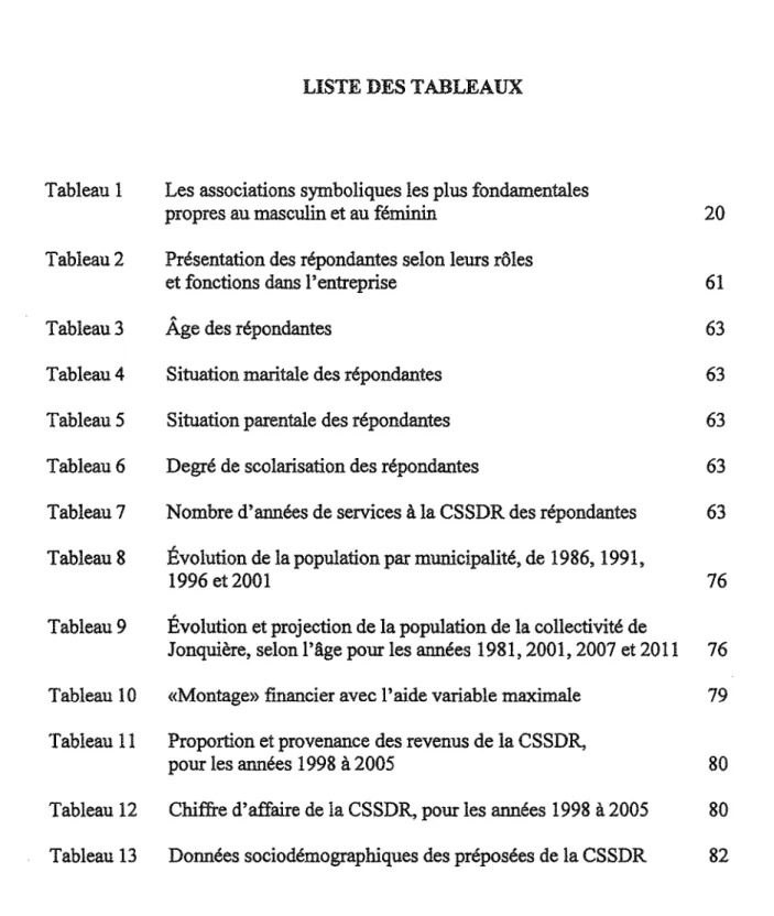 Tableau 1 Les associations symboliques les plus fondamentales