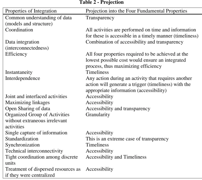 Table 2 - Projection 