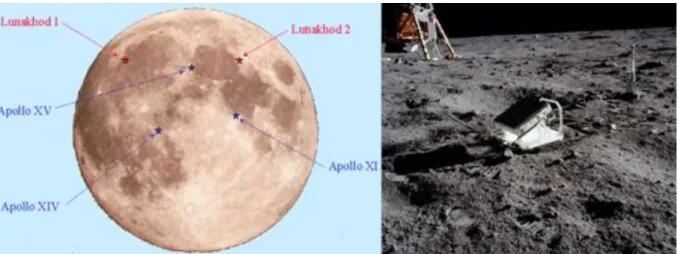 Figure 2.1 – Localisation des rétro-réflecteurs à la surface de la Lune à gauche (crédit CNES), en bleu ceux déposés par les astronautes des missions Apollo américaines et en rouge artificiellement déposés à l’aide de rovers de l’URSS