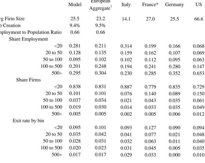 Table 3 - Model and Data