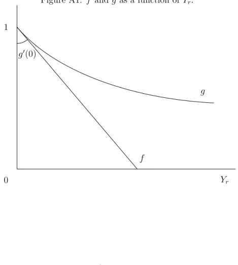 Figure A2: Excess entry.