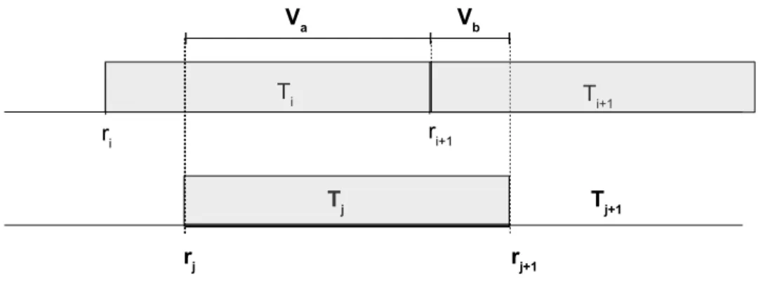 Fig. 3.4 - Reconstruction de la grille apr` es d´ eplacement de l’interface.