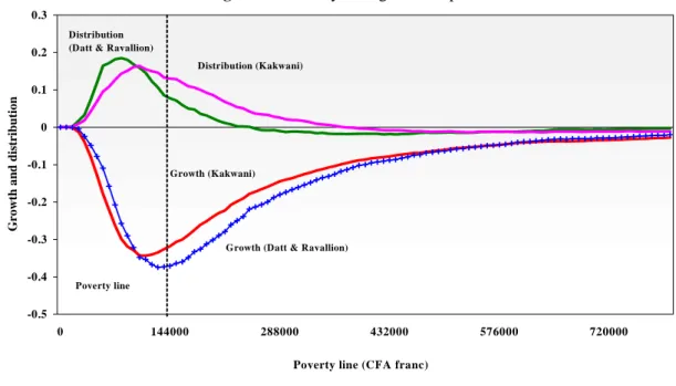 Figure 1: Poverty change decomposition