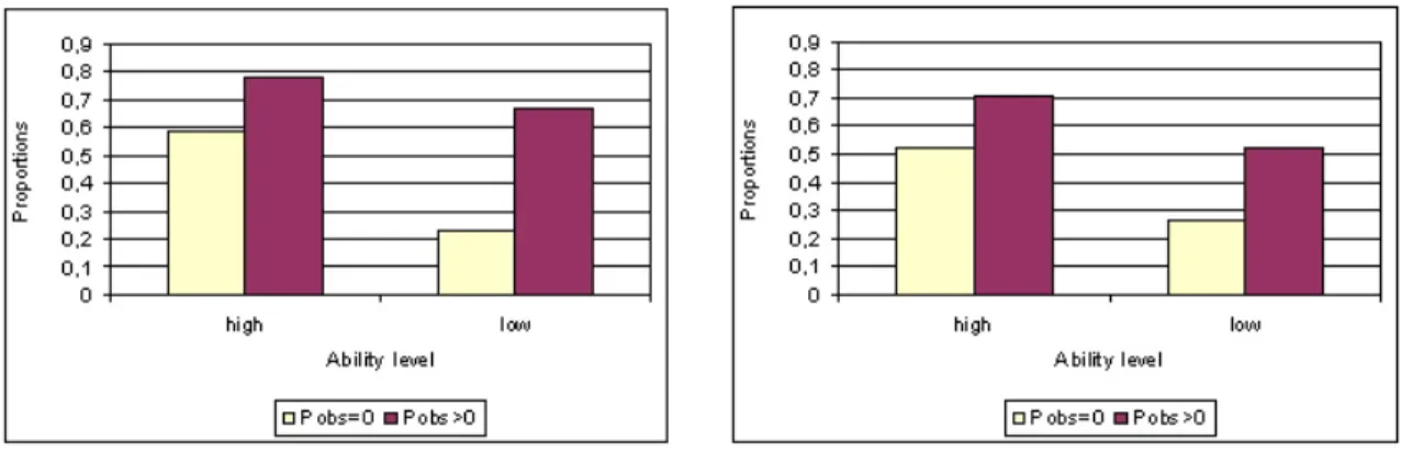 Figure 5a: 25 periods Figure 5b: Expected 25 periods