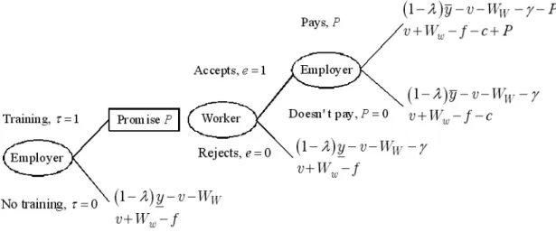 Figure 1: The training game tree