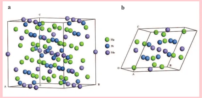 Fig.  III.11  –  Modèles  de  la  maille  élémentaire  (a)  et  primitive  (b)  de  la  phase  Mg 3 MnNi 2 