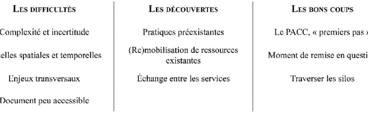 Tableau 2 – Sommaire des éléments communs ressortant des expériences des quatre entités municipales  québécoises ayant adoptés un PACC (Source : Bünzli, 2019) 