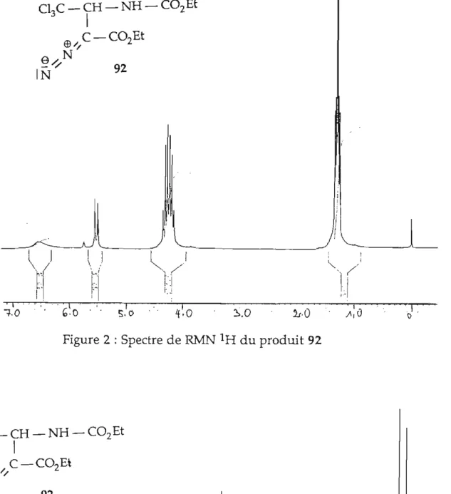 Figure 2 : Spectre de RMN IH du produit 92