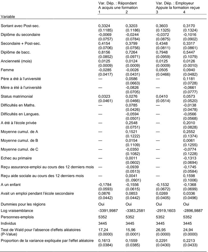 Tableau 3. Formation reçue et niveau de scolarité Modèle Probit avec effets aléatoires