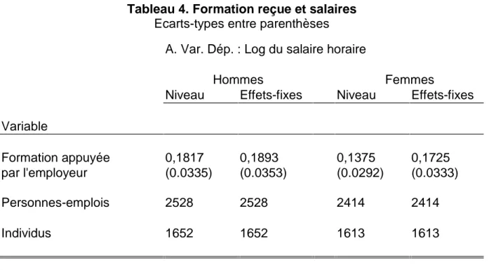 Tableau 4. Formation reçue et salaires Ecarts-types entre parenthèses