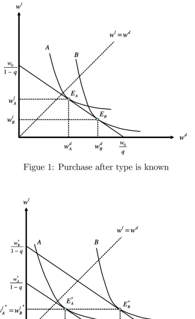 Figure 2: First-best insurance