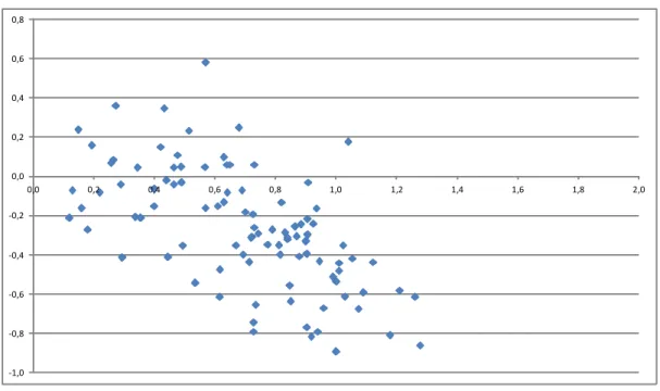 Figure 1 presents the point estimates of the 98  1 and  2 regression results for which I have the standard error of the AR(2) regression and that are displayed in Table 1 in the Appendix