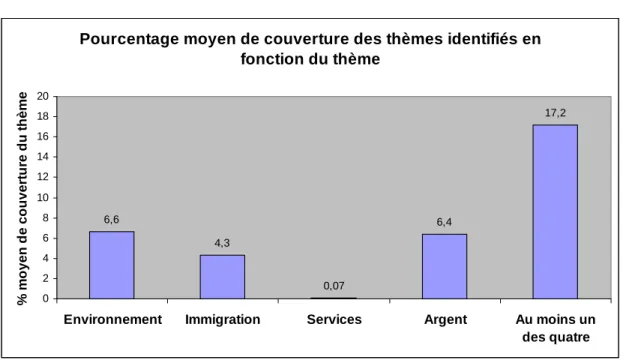 Tableau 4 : Analyse d’ensemble 