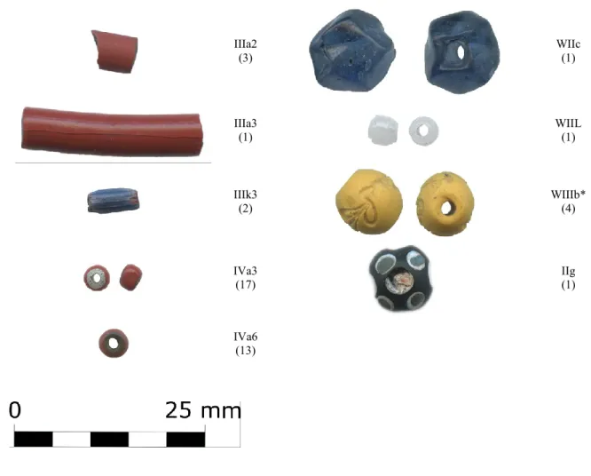 Figure 12. Planche non exhaustive des types de perles provenant des sites Bérubé, Margot et Louis 