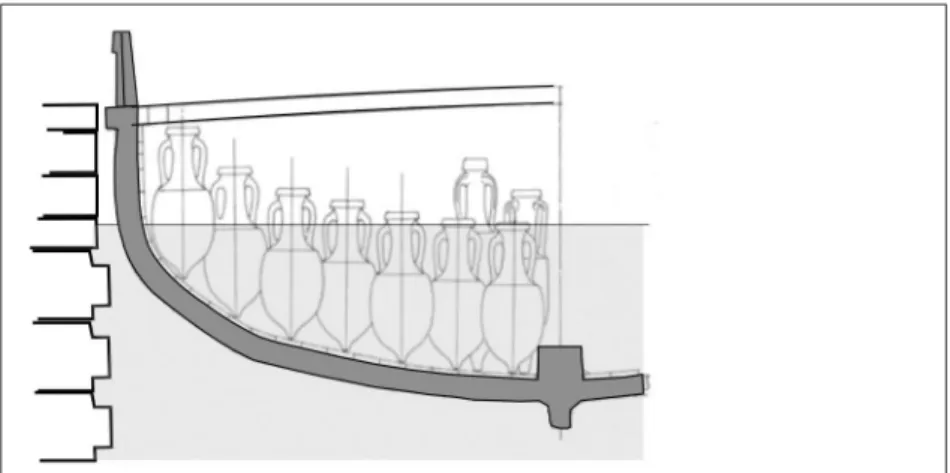 Figure 7 : simulation d’un amarrage dans le port d’Amathonte d’après les relevés  des épaves de Cavalière et de Gramond E