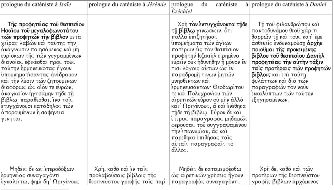 Tableau 3 : prologues du caténiste aux quatre grands prophètes 419
