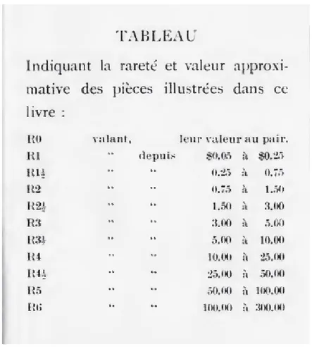 Illustration 3 : Tableau de rareté, tiré de Pierre-Napoléon Breton, Histoire illustrée des monnaies et jetons  du Canada, 1894, p