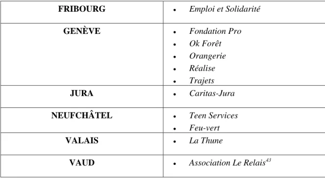 TABLEAU 3 : LISTE DES ESIE SUISSES ROMANDES RECENSÉES PAR  TATTINI ET BRUTTIN (PAR CANTON) 