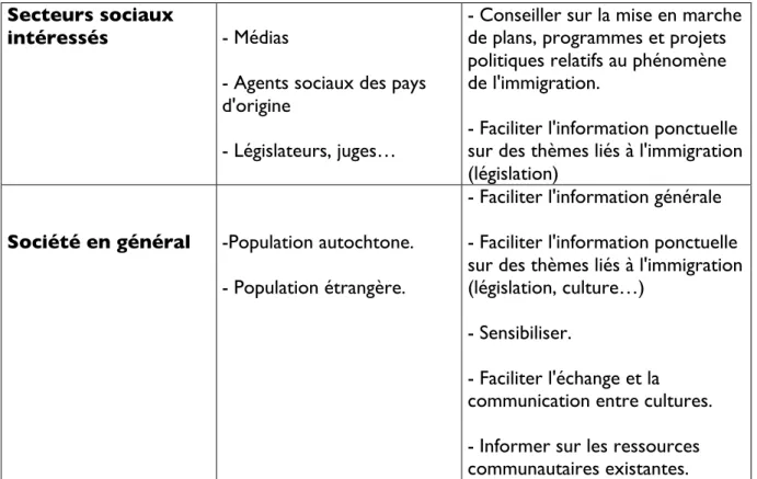 Figure 2 : traduction (CM) du tableau d'analyse conceptuelle, Odina 2002