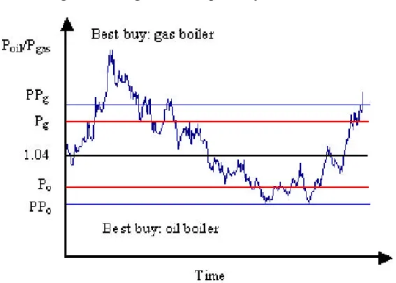 Figure 4: Switching Rules and Sample History of the Price Ratio 