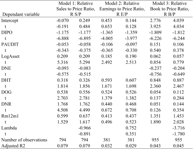 Table 4: OLS Regressions of Relative Valuation Multiples 