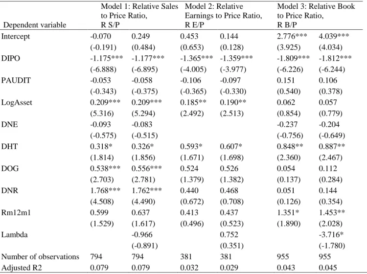 Table 4: OLS Regressions of Relative Valuation Multiples 