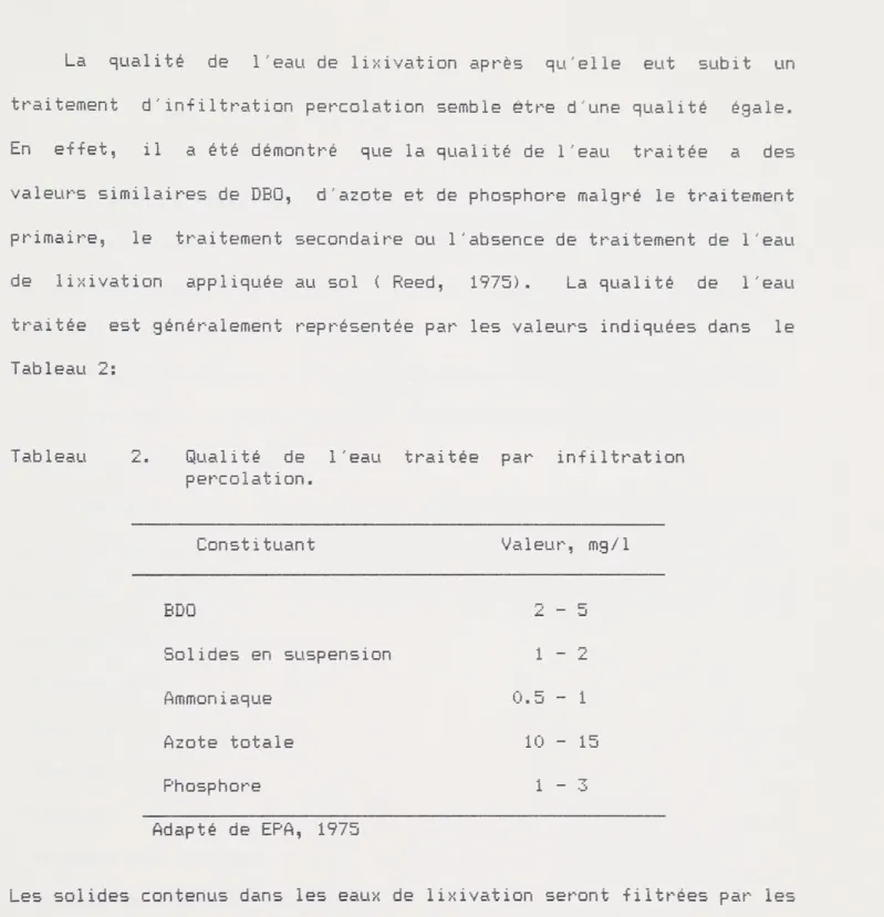 Tableau  Qualit~  de  l ' eau  trait~e  par  infiltration  percolation.  Constituant  Valeur,  mg/1  BDO  2  - 5  Solides  en  suspension  1  - L  0.5  - 1  Azote  totale  10  - 15  Phosphore  1  - 3  Adapt~  de  EPA,  1975 