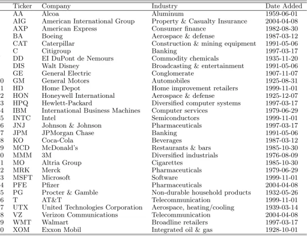 Table 1: Description of Dow Jones constituent companies