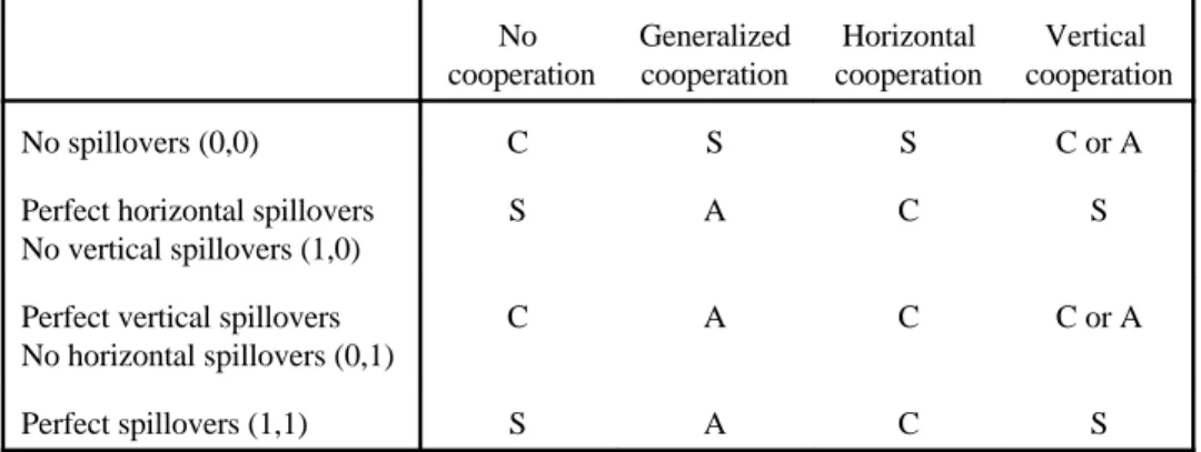 Table 4 - Effect of competition on total R&amp;D spending