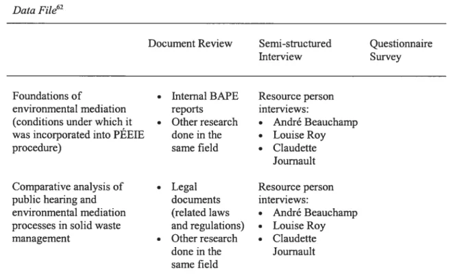 Table 3.5 Data File62