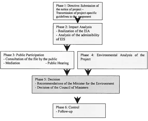 Figure 4.1. Phases of an environmental assessment procedure under LRQ, Q.2, article 31.1, of the Environmental Quality Act