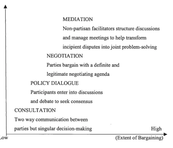 Figure 2.1. Approaches to environmental decision dispute resolution. (Source: Smith, 1993.)