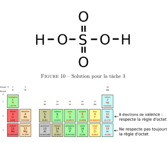 Figure 10 – Solution pour la tâche 3